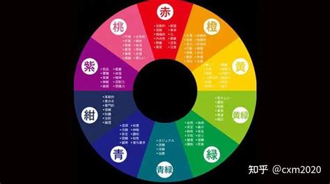 五行白色|【五行白色】五行顏色學：白色真的屬水嗎？解密各樓層的五行屬。